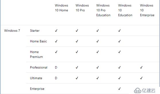 MDT2013批量升级Win7客户端至Win10