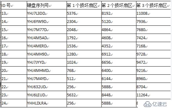 服务器断电瘫痪数据丢失后恢复数据的过程