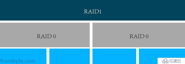 raid0两块硬盘离线数据恢复成功案例