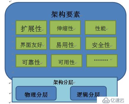 开发框架选型需考虑的性能因素