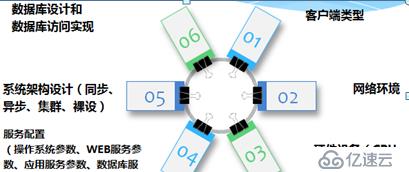 开发框架选型需考虑的性能因素