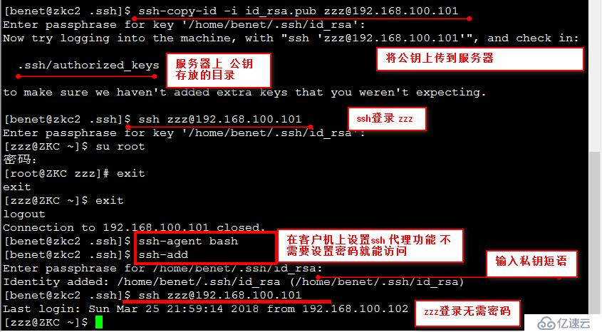 linux redhat6.5 构建SSH服务及SSH构建密钥对验证