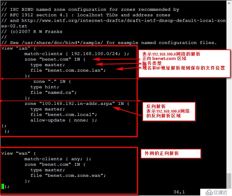 linux redhat6.5 中  DNS分离解析配置
