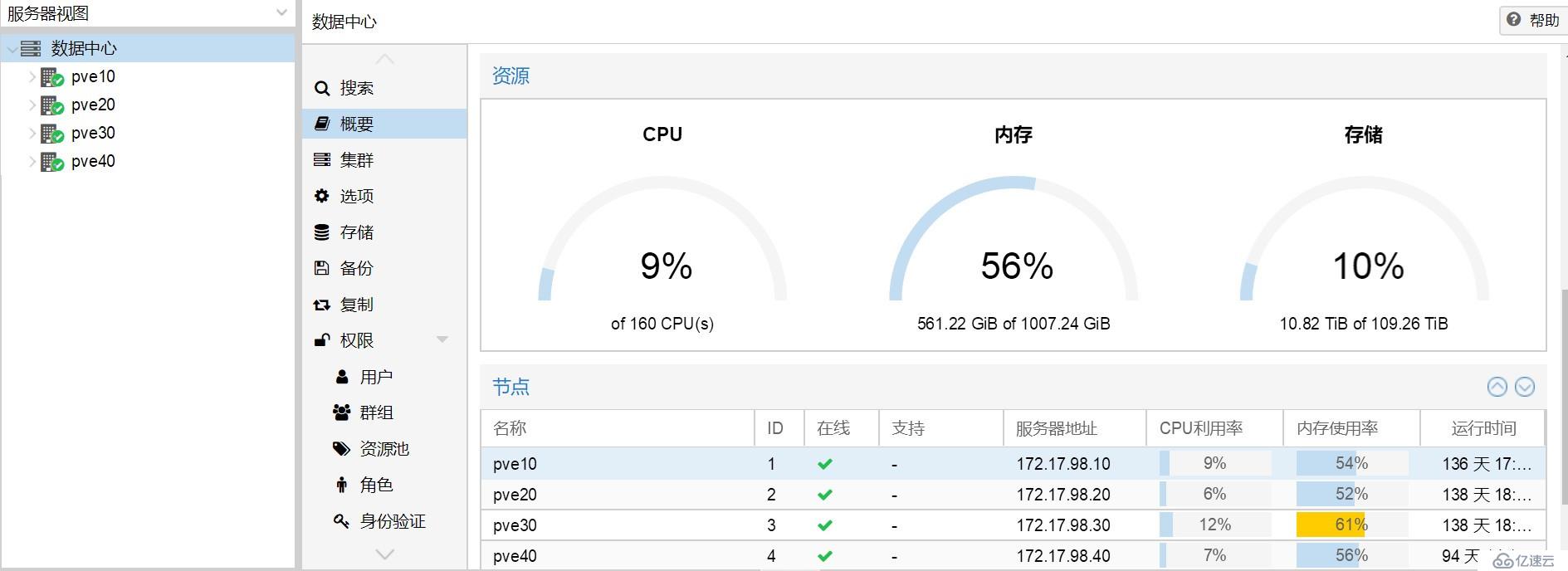 可照搬实施的商超高可用方案：proxmox + haproxy  等