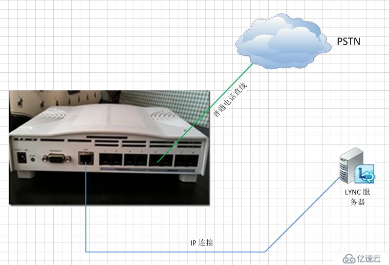 10分钟搞定Lync 2010和Quintum AF集成