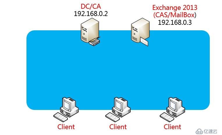 Exchange_Server_2013在Windows_2008_R2部署