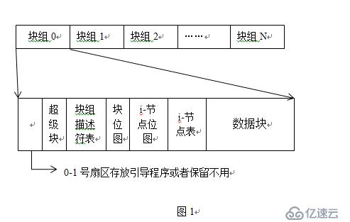 Ext4文件系统fsck后损坏修复方法-linux数据恢复案例