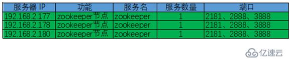 Zookeeper 集群