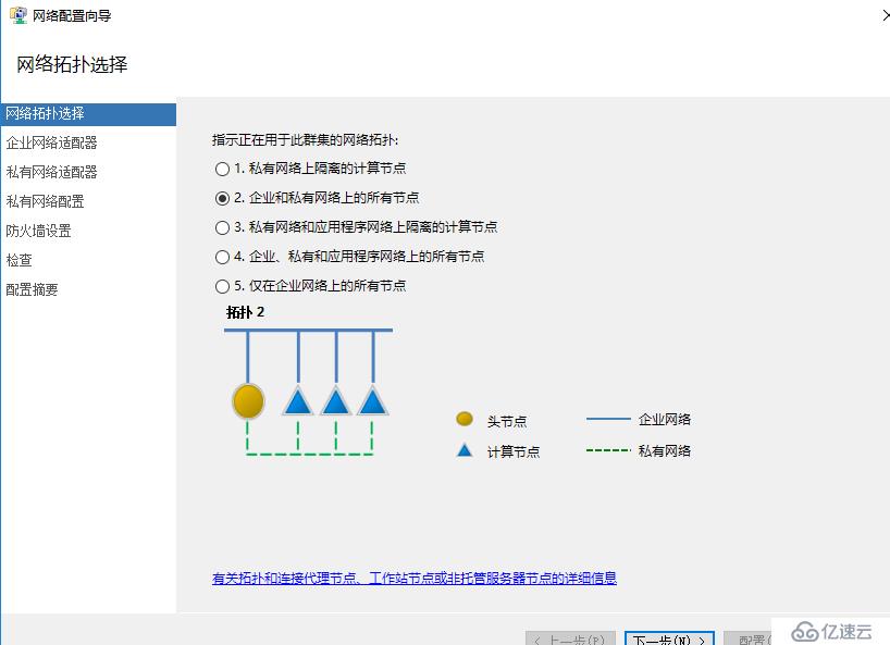 微软HPC解决方案概述与实作