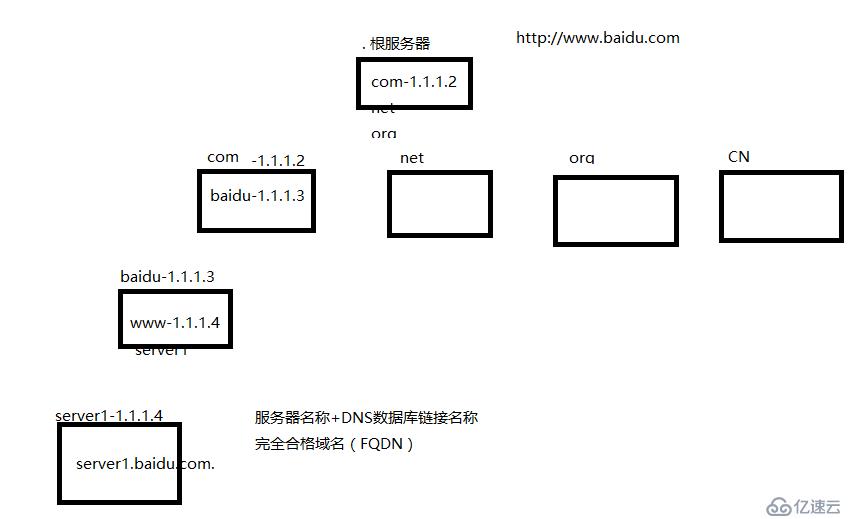 windows server 2016 网络服务（三）