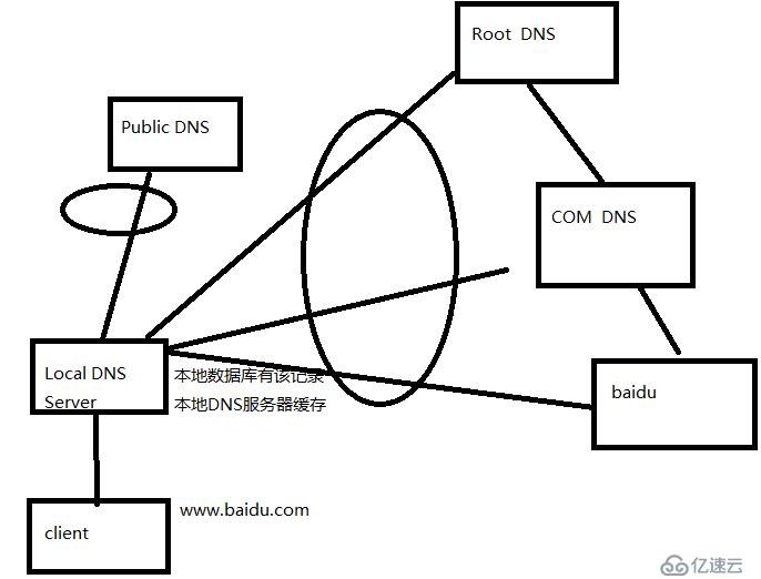 windows server 2016 网络服务（三）