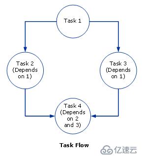 微软HPC解决方案概述与实作