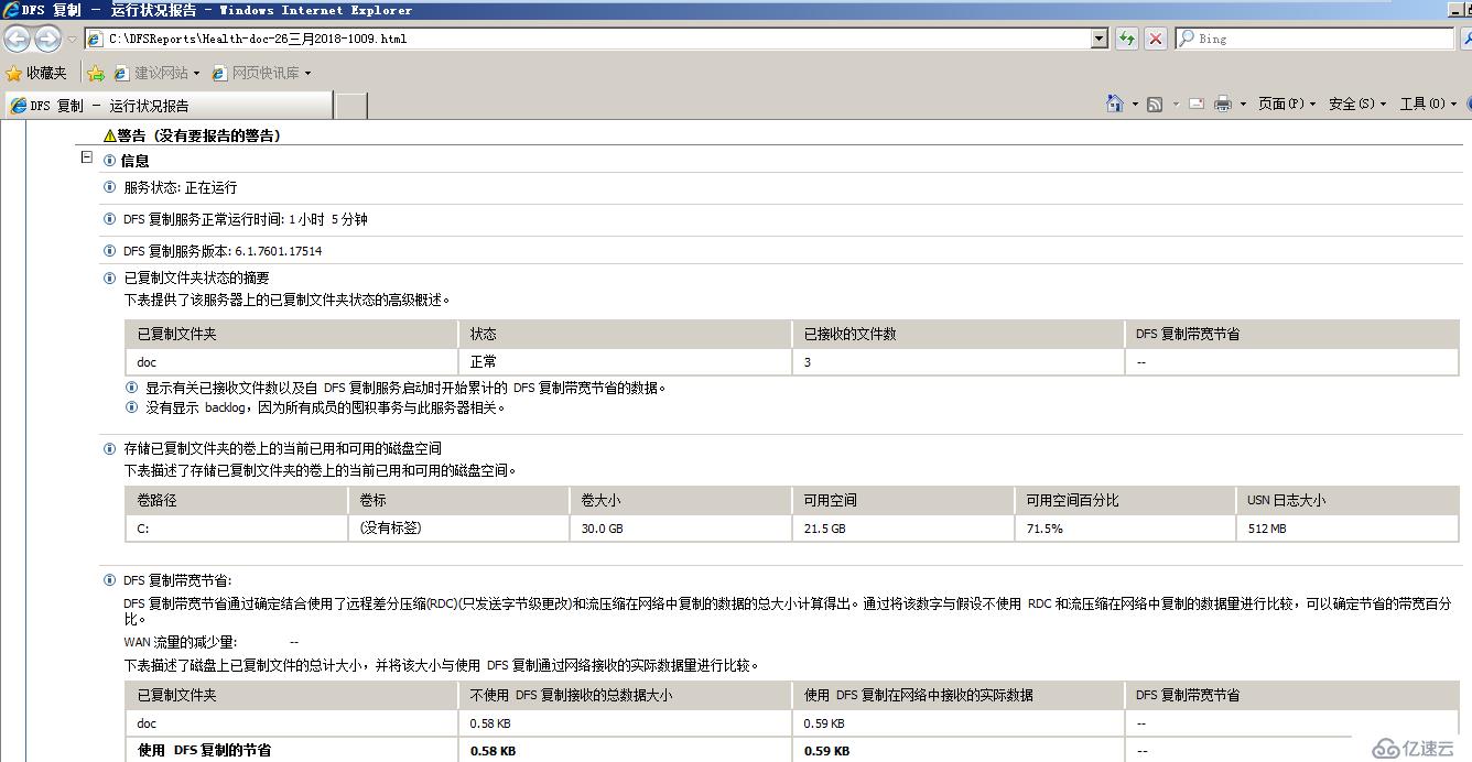 微软DFS基础知识及复制原理