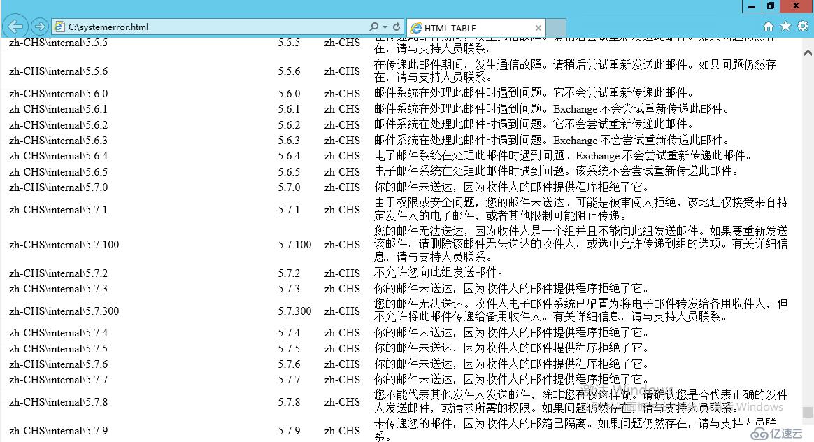 exchange2013自定义系统退信内容