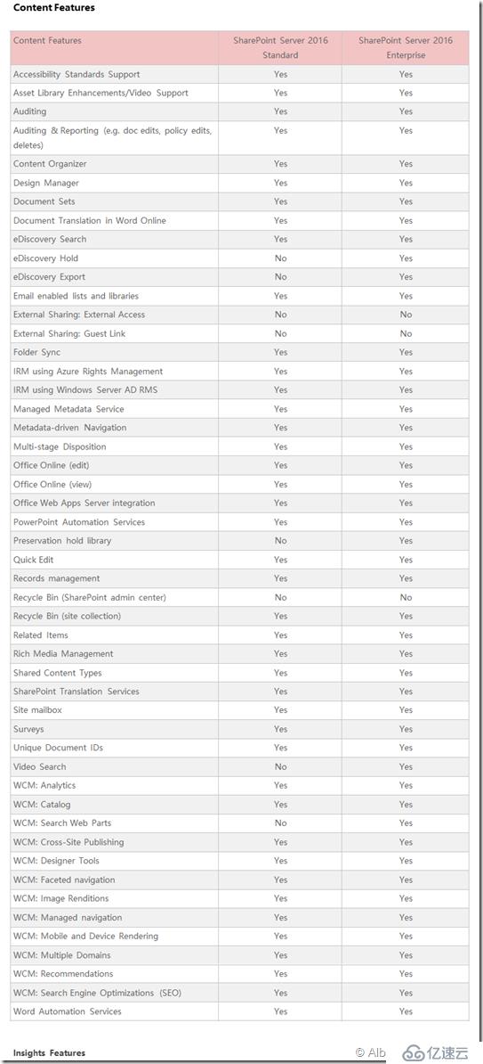 SharePoint 2016 功能比较