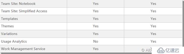 SharePoint 2016 功能比较