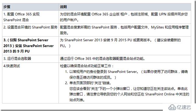 SharePoint Server和Office 365之间的混合模式集成概述