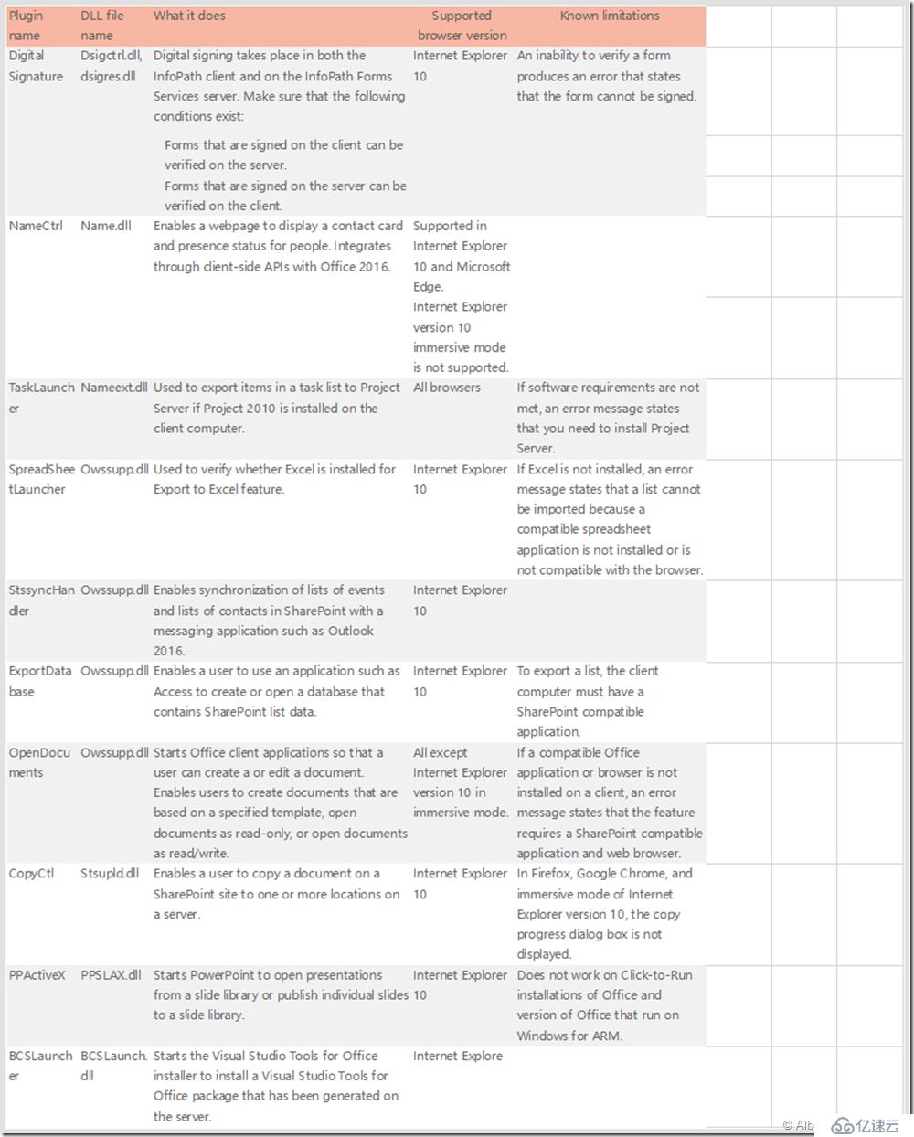 SharePoint Server 2016 WEB 网站浏览器支持