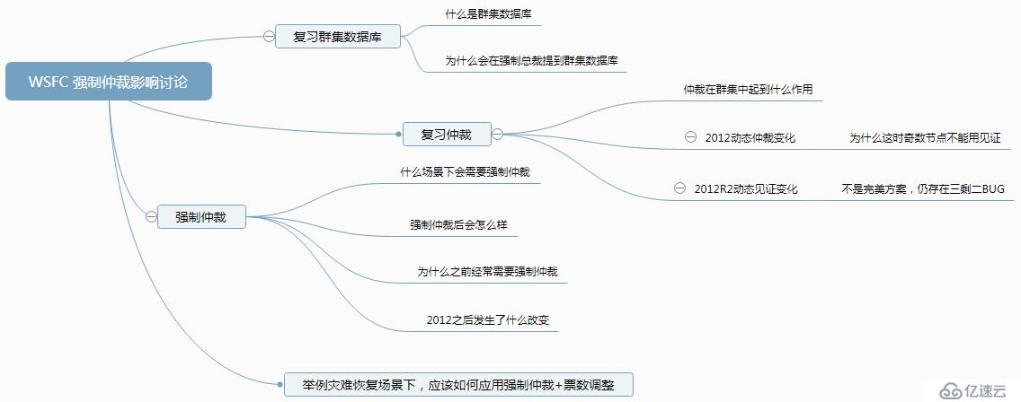 WSFC 强制仲裁影响讨论