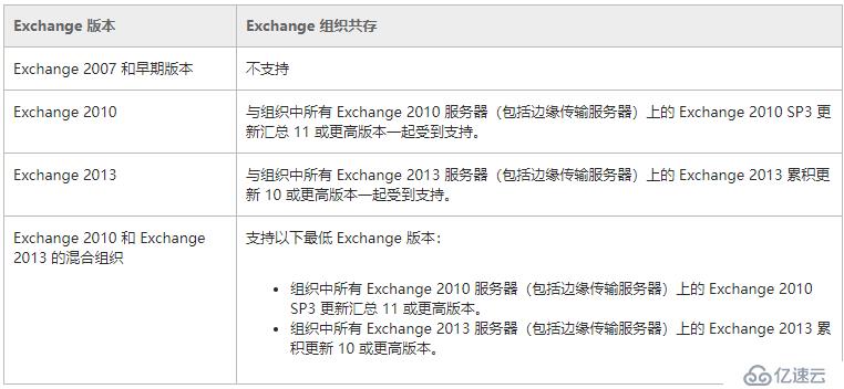 Exchange 2016部署实施案例篇-03.Exchange部署篇（上）