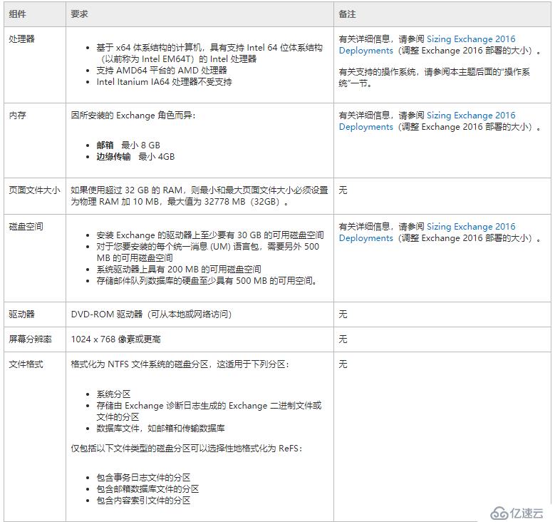 Exchange 2016部署实施案例篇-03.Exchange部署篇（上）