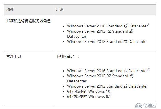 Exchange 2016部署实施案例篇-03.Exchange部署篇（上）