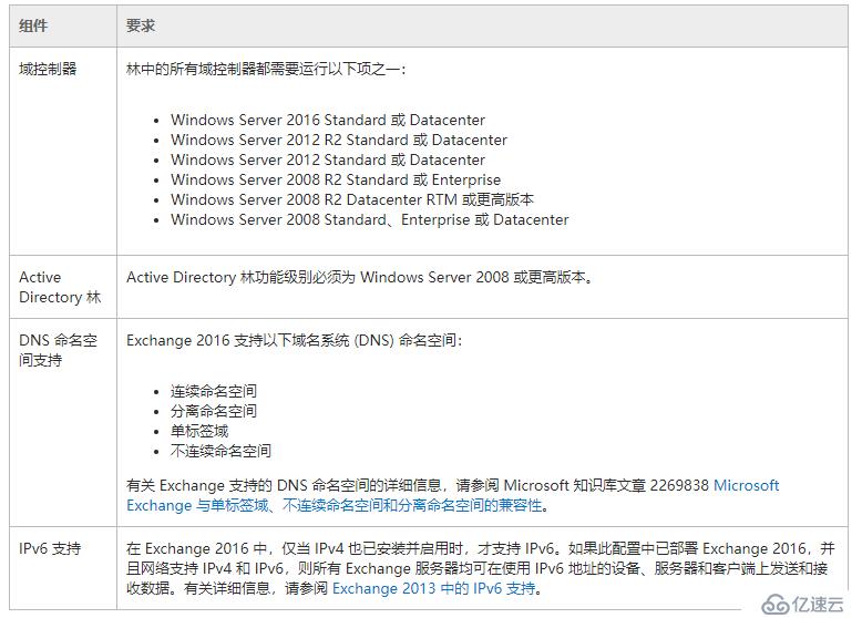 Exchange 2016部署实施案例篇-03.Exchange部署篇（上）