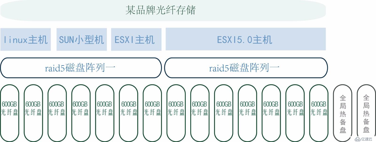 raid数据恢复,Raid5磁盘阵列数据恢复案例,服务器数据恢复