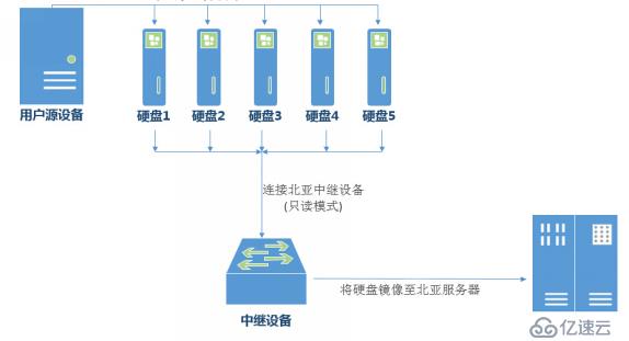 raid6三块硬盘离线应该怎么恢复数据?磁盘阵列数据恢复方法