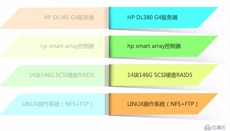 Raid5磁盘阵列数据恢复,服务器raid数据恢复步骤和方法