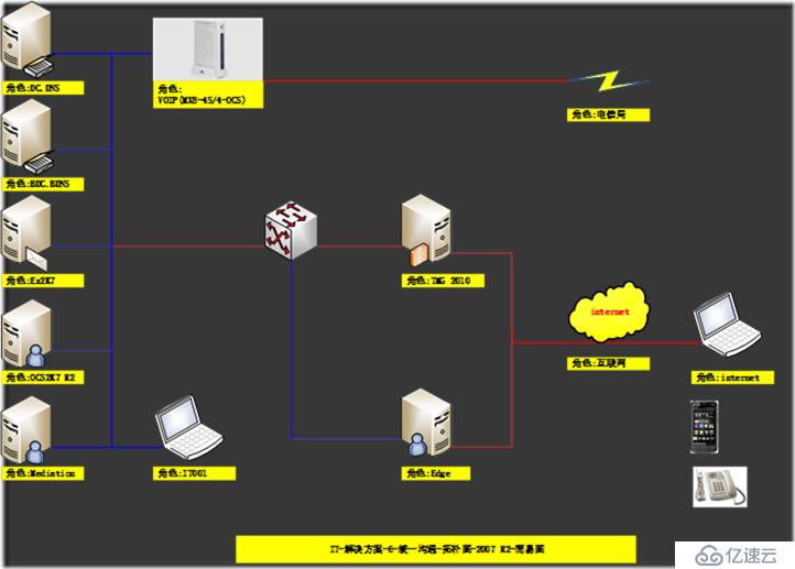 SFB 项目经验-43-Lync 电话效果不比传统座机差(项目！项目！项目！)