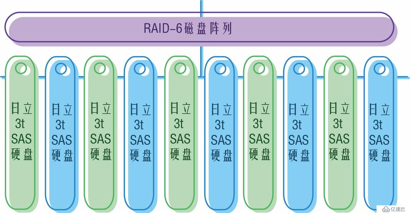 raid-6磁盘阵列损坏导致数据丢失的恢复过程（图文教程）