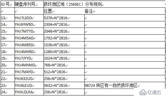 raid-6磁盘阵列损坏导致数据丢失的恢复过程（图文教程）