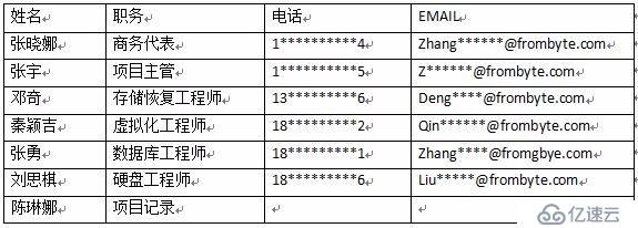 raid-6磁盘阵列损坏导致数据丢失的恢复过程（图文教程）