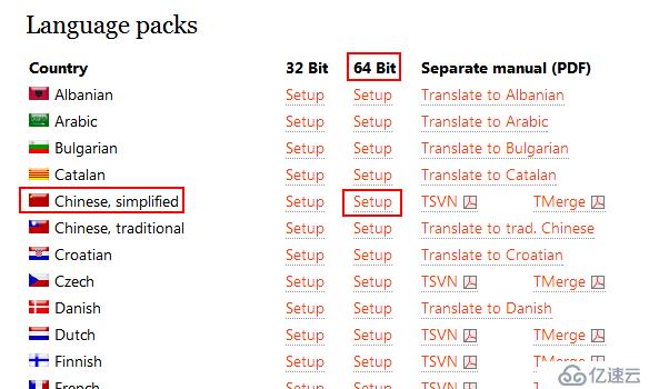 SVN的部署和仓库的备份及WIN7客户端测试