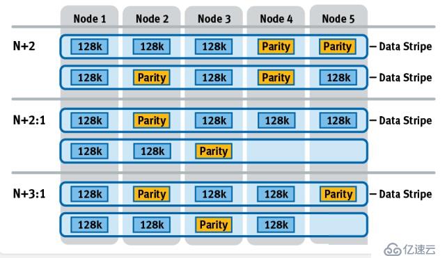 EMC Isilon(OneFS)删除重要数据后恢复案例