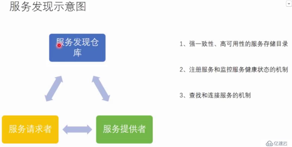 etcd原理学习