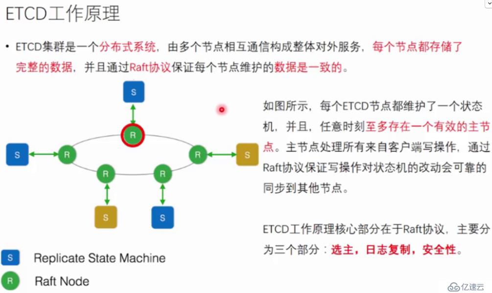 etcd原理學(xué)習(xí)