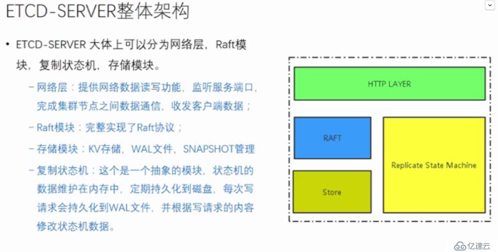 etcd原理学习