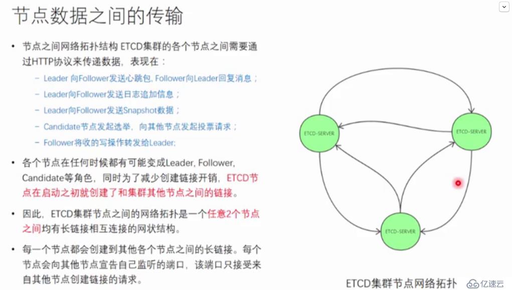 etcd原理學(xué)習(xí)