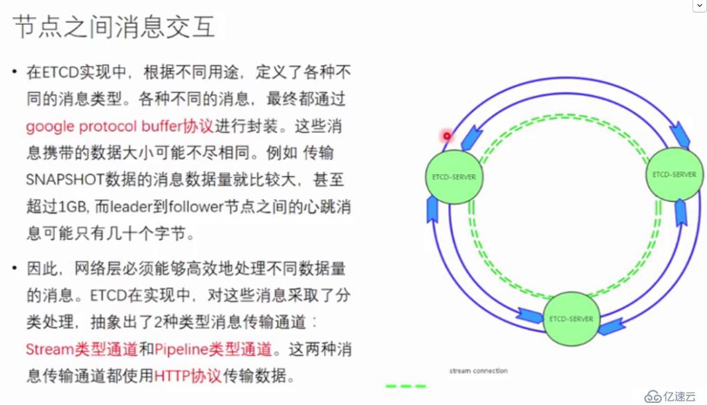 etcd原理学习