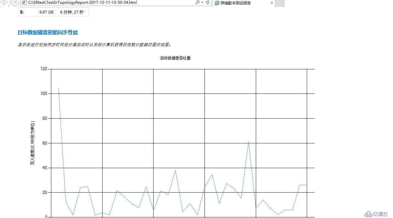 WSFC2016 延伸群集