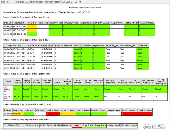 Exchange Server 2013中重新创建失败的数据库副本