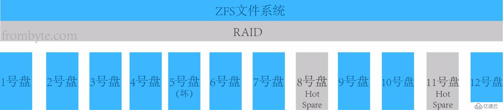 EMC FC AX-4存储崩溃数据恢复案例_raid数据恢复