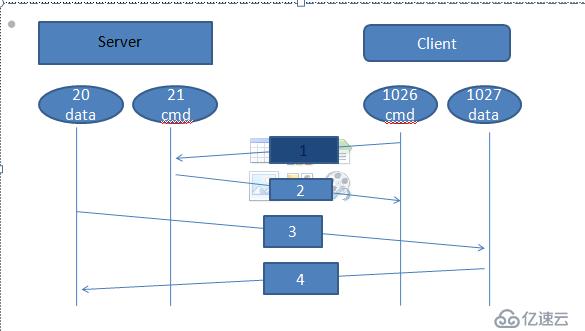 FTP主动模式和被动模式的区别