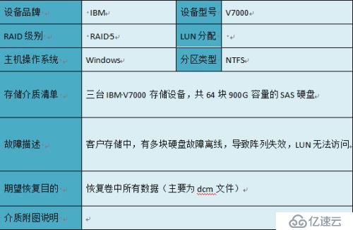 IBM V7000 raid5数据恢复（多块硬盘离线）