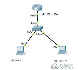 ACL技术   扩展ACL