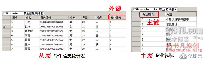 數(shù)據(jù)庫的基本概念是什么