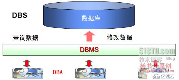 数据库的基本概念是什么