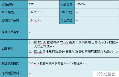 北亚数据恢复关于服务器存储MDisk重建的数据恢复方法的研究